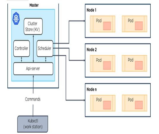 what-is-the-kubernetes-cluster-and-how-its-work-urclouds