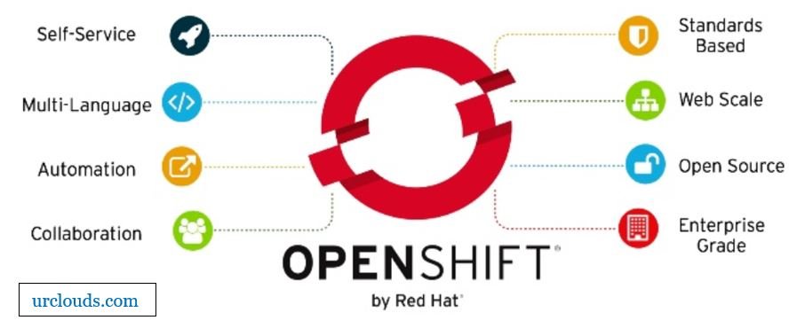 What is openshift