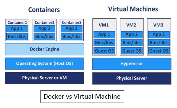 what-is-docker-get-started-from-basics-docker-tutorial