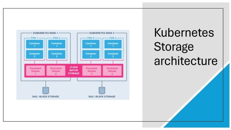 Understanding Kubernetes Storage: A Beginner’s Guide - UrClouds
