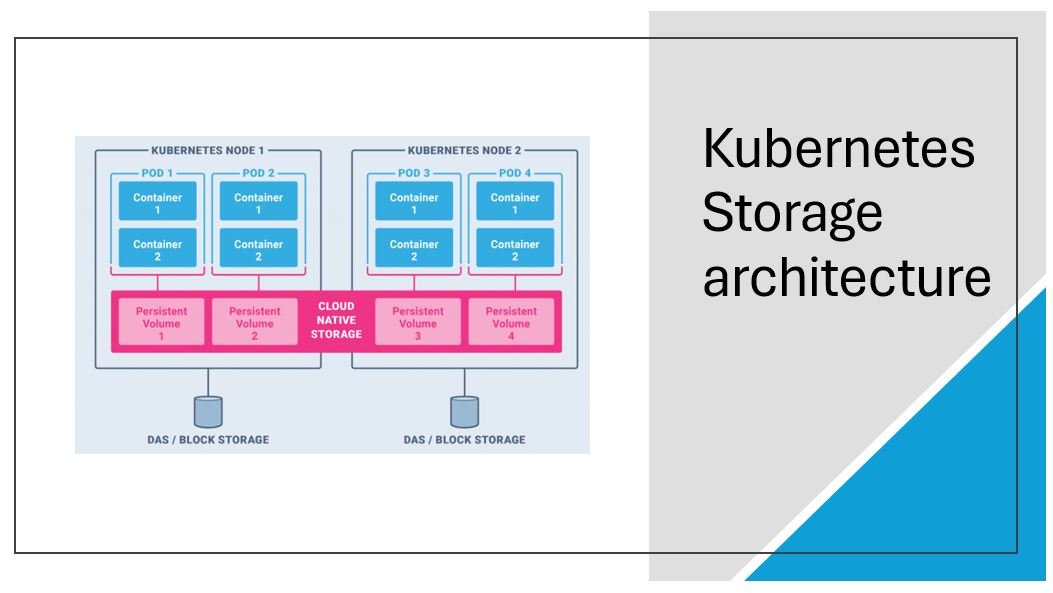 Kubernetes storage