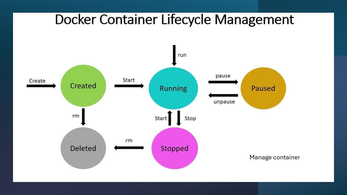 how to manage containers